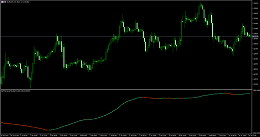 Self Advance Decline line image